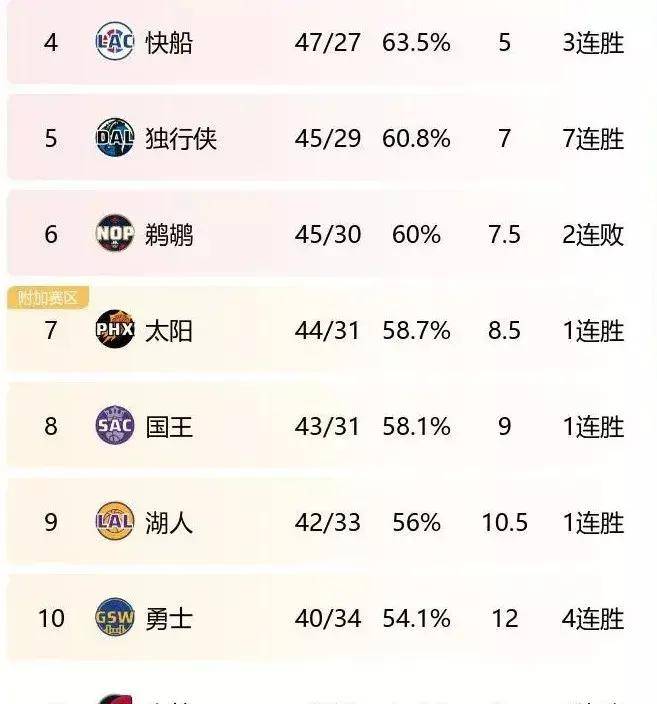用Golang拆解湖人对太阳阵容，当数据分析遇上西部宿敌